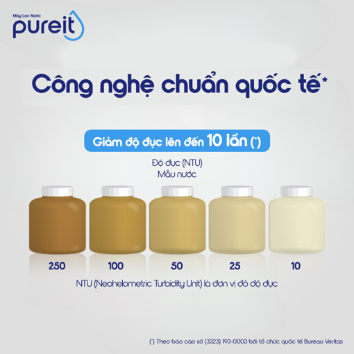 Ảnh của Lọc Trong Suốt Âm Tủ Bếp Pureit