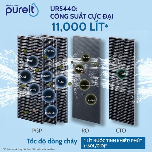 Ảnh của MÁY LỌC NƯỚC PUREIT DELICA ÂM TỦ BẾP CÔNG SUẤT LÕI RO 11,000L