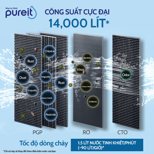 Ảnh của MÁY LỌC NƯỚC PUREIT DELICA ÂM TỦ BẾP CÔNG SUẤT LÕI RO 14,000L